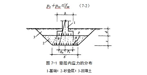 河东地基处理