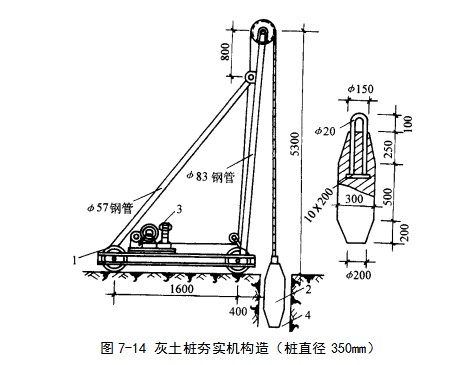 河东挤密桩地基